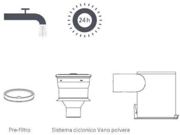 Xiaomi Mi Vacuum Cleaner G10 Plus - Pulizia del vano polvere, del pre-filtro e del sistema ciclonico - 5