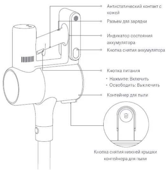 Xiaomi Mi Vacuum Cleaner G10 Plus - Описание изделия - 11