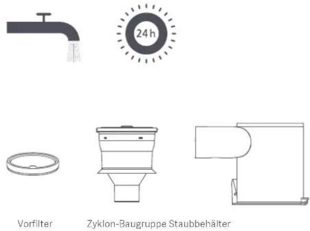 24 h Vorfilter Zyklon-Baugruppe Staubbehälter