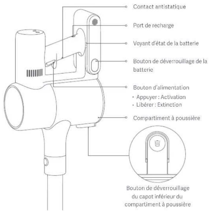 Contact antistatique Port de recharge Voyant d'état de la batterie Bouton de déverrouillage de la batterie Bouton d'alimentation • Appuyer : Activation • Libérer : Extinction Compartiment à poussière Bouton de déverrouillage du capot inférieur du compartiment à poussière