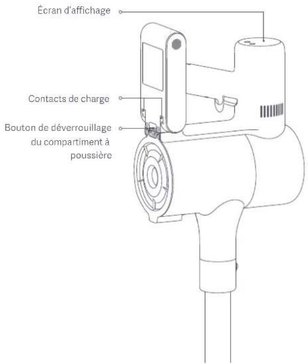 Écran d'affichage Contacts de charge Bouton de déverrouillage du compartiment à poussière