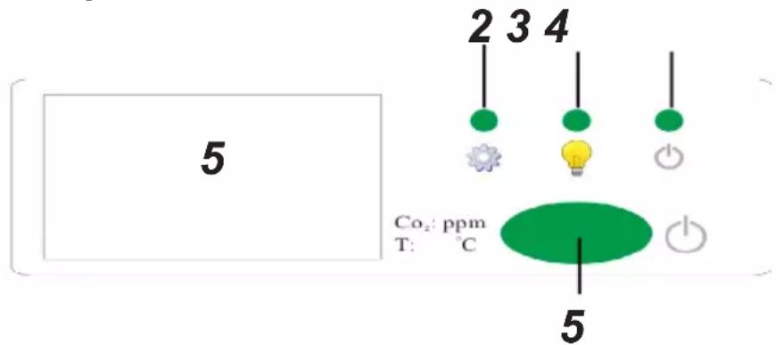 5 2 3 4 Co₂: ppm T: °C 5