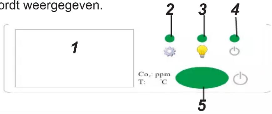 ordt weergegeven. 1 2 3 4 Co₂: ppm T: °C 5