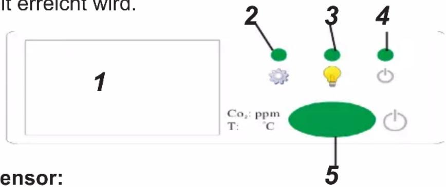 it erreicht wird. 1 2 3 4 Co₂: ppm T: °C 5 tensor: