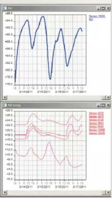 AREXX BS-1400GPRS - Lösungswege: - 3