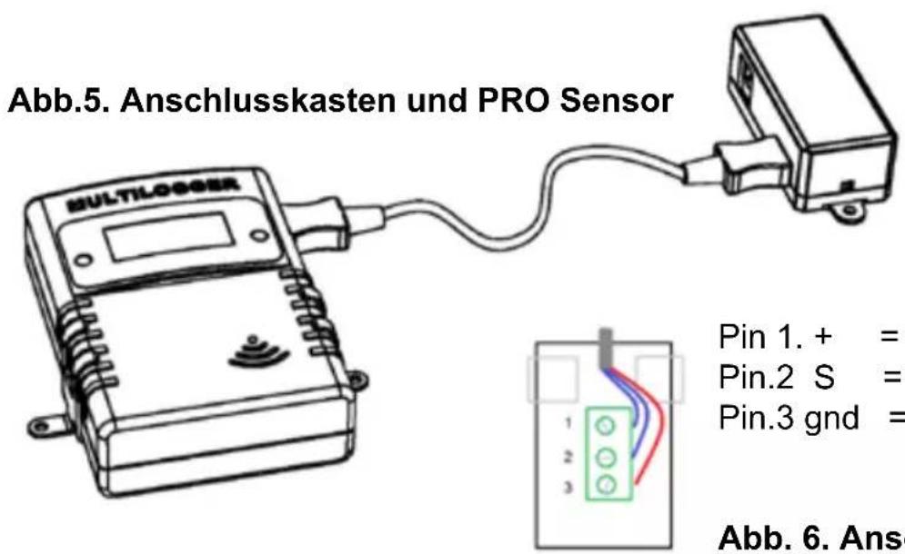 Abb.5. Anschlusskasten und PRO Sensor MULTILOGGER Pin 1. + = Pin.2 S = Pin.3 gnd = Abb. 6. Ans