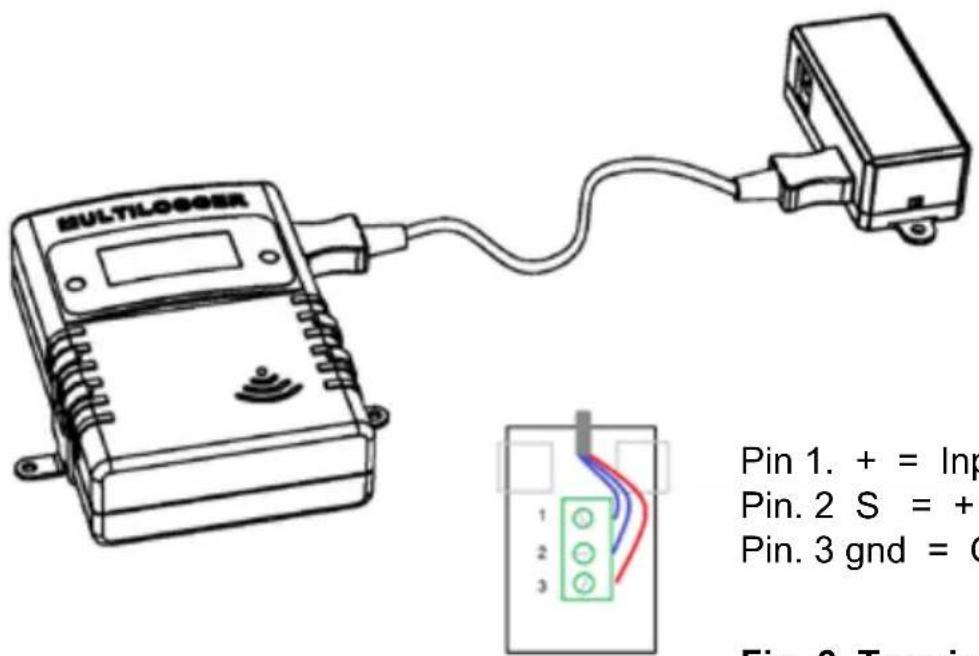 MULTILOOBER Pin 1. + = Inp Pin. 2 S = + Pin. 3 gnd = C Fig. 6. Termin
