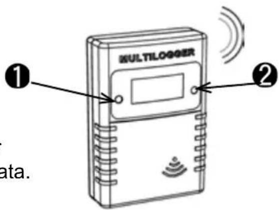 MULTILOGGER ① ② data.