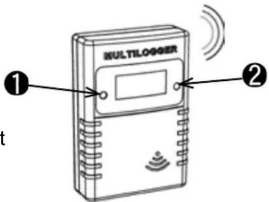 MULTILOGGER ① ② t