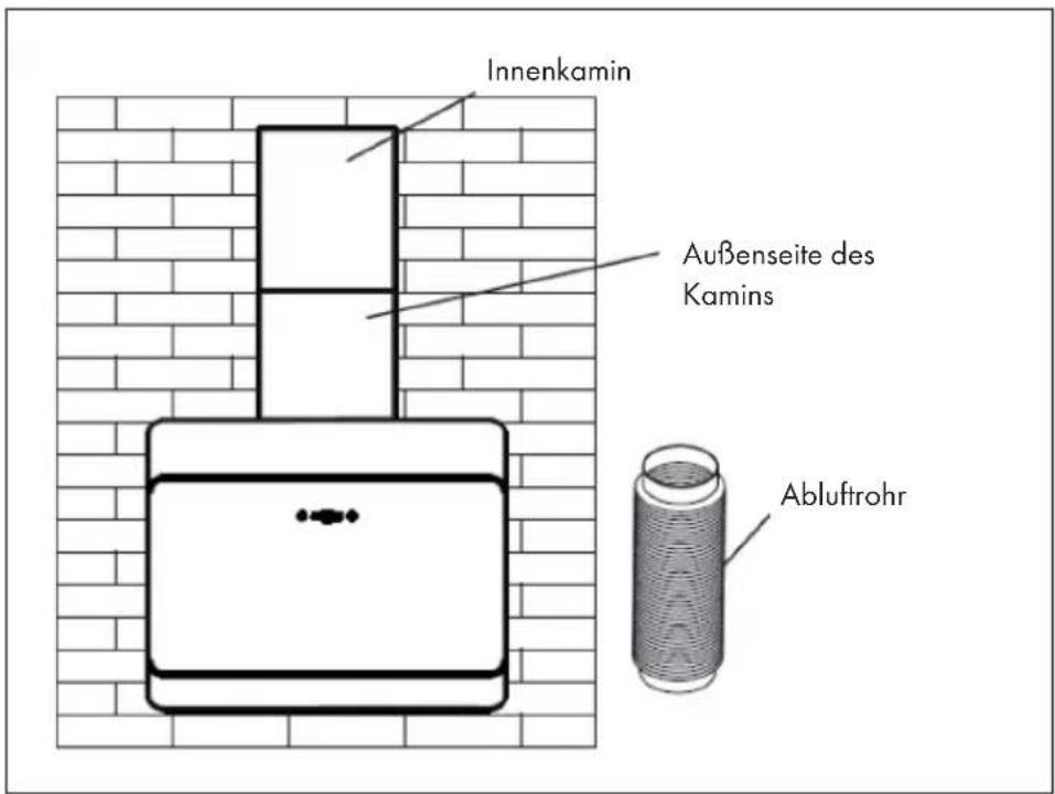 Klarstein Athena 3.0 - Installation mit Außenentlüftung - 3