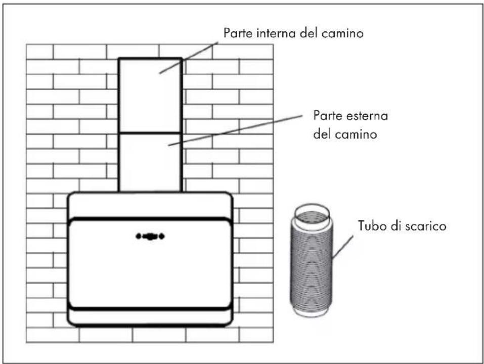 Klarstein Athena 3.0 - Installazione con ventilazione esterna - 3