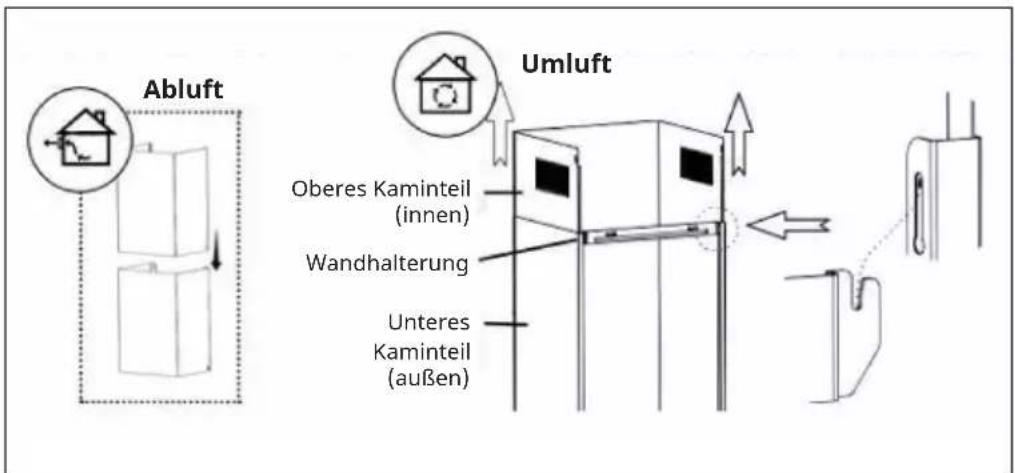 Klarstein BigBite 90 - Kamininstallation - 1