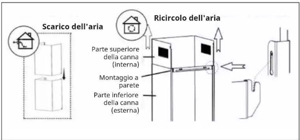 Klarstein BigBite 90 - Installazione della canna - 1
