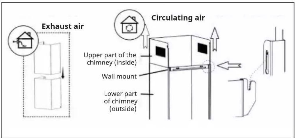 Klarstein BigBite 90 - Chimney installation - 1