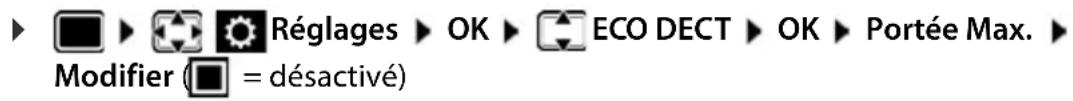 Réglages ► OK ► ECO DECT ► OK ► Portée Max. ► Modifier (■ = désactivé)