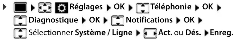 Réglages ► OK ► Téléphonie ► OK ► Diagnostique ► OK ► Notifications ► OK ► Sélectionner Système / Ligne ► Act. ou Dés. ► Enreg.