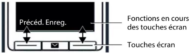 Précéd. Enreg. Fonctions en cours des touches écran Touches écran