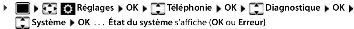 Réglages ► OK ► Téléphonie ► OK ► Diagnostique ► OK ► Système ► OK ... État du système s'affiche (OK ou Erreur)
