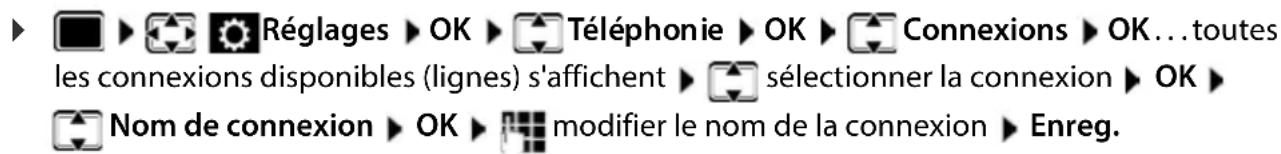 Réglages ▶ OK ▶ Téléphonie ▶ OK ▶ Connexions ▶ OK...toutes les connexions disponibles (lignes) s'affichent ▶ sélectionner la connexion ▶ OK ▶ Nom de connexion ▶ OK ▶ modifier le nom de la connexion ▶ Enreg.