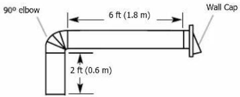 FRIGIDAIRE FCVW3662AS - Calculating Vent System Length - 2