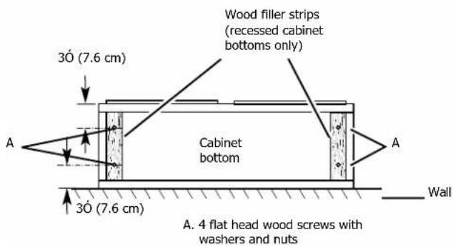 FRIGIDAIRE FCVW3062AD - Before making cutouts, make sure there is proper clearance within the ceiling or wall. - 1