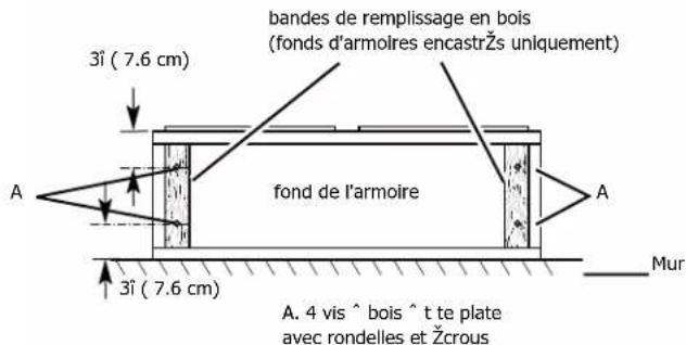 FRIGIDAIRE FCVW3062AD - Avant d'effectuer des découpes, assurez-vous que le plafond ou le mur est suffisamment dégagé. - 1