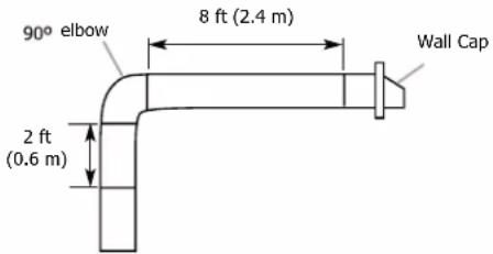 FRIGIDAIRE FCVW3062AS - Calculating Vent System Length - 7