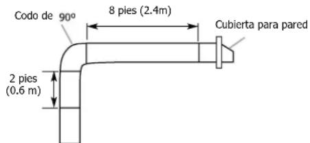 FRIGIDAIRE FCVW3062AS - Calcular la longitud del sistema de ventilación - 6