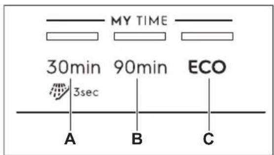 ELECTROLUX EES28400L - MY TIME - 1