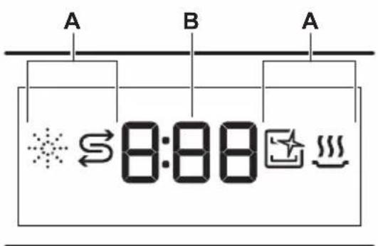 ELECTROLUX AEQ47210L - Display - 1