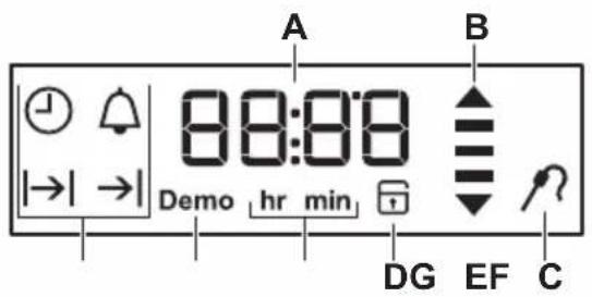 A B 88:88 Demo hr min DG EF C