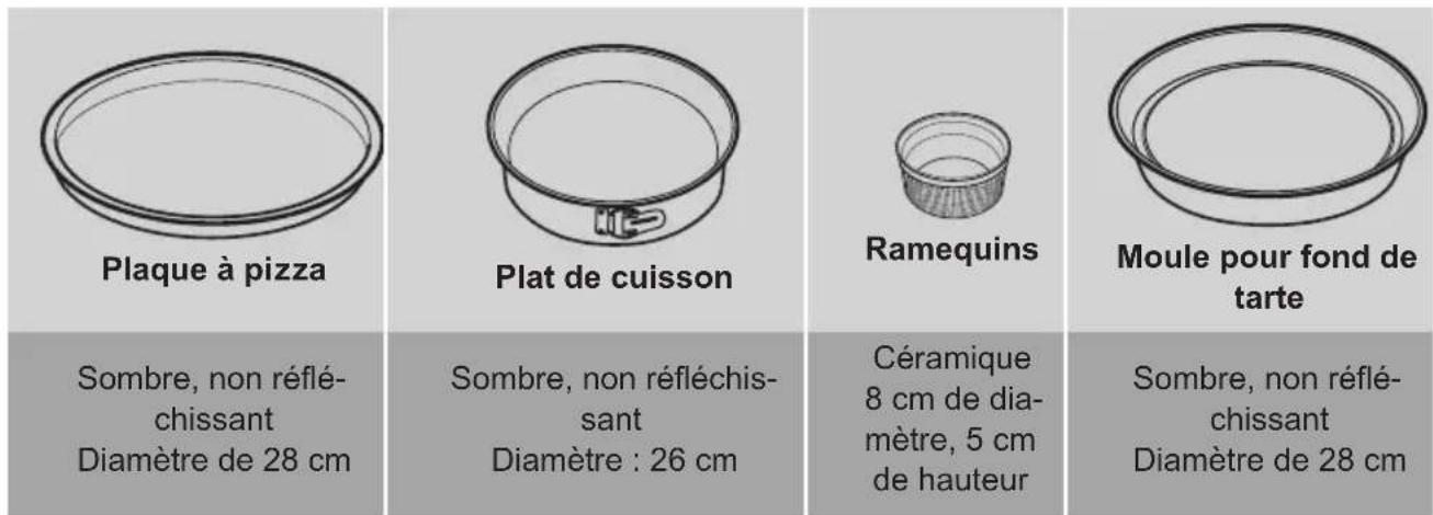 Plaque à pizza Sombre, non réflé- chissant Diamètre de 28 cm Plat de cuisson Sombre, non réfléchis- sant Diamètre : 26 cm Ramequins Céramique 8 cm de dia- mètre, 5 cm de hauteur Moule pour fond de tarte Sombre, non réflé- chissant Diamètre de 28 cm
