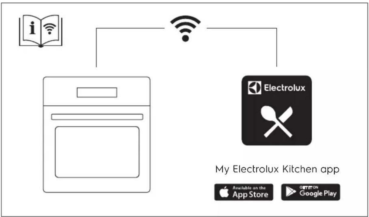 ELECTROLUX EOC6P77WH - TABLE DES MATIÈRES - 1