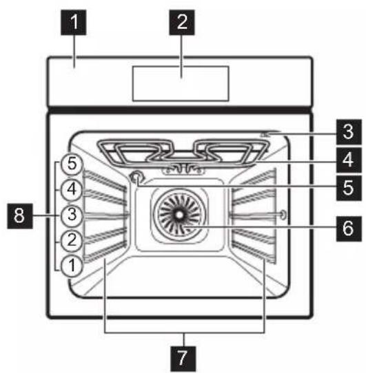 ELECTROLUX EOE8P19X - Présentation générale - 1