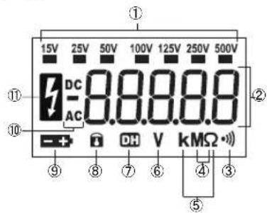 15V 25V 50V 100V 125V 250V 500V DC AC 8.0.0.0.0 DH V kMΩ· ① ② ③ ④ ⑤