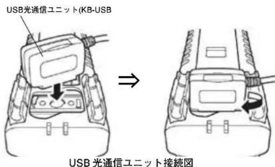 USB光通信ユニット(KB-USB) ⇒ USB 光通信ユニット接続図