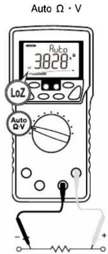 Auto Ω·V 3828° LoZ Auto Ω-V