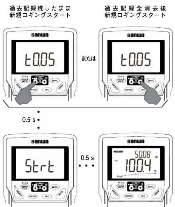Sanwa PC720M - 4-9-2 データ・ロギングの開始と終了 - 2