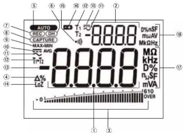 AUTO REC DH CAPTURE MAX-MIN AVG T1-T2 Δ% LoZ -0.8.8.8 T1 ~ 0.8.8.8 T2 -0.8.8.8 D% nSF mμAV MkΩHz MΩ kHz D% nμSF mVA 610 OVER ① ③