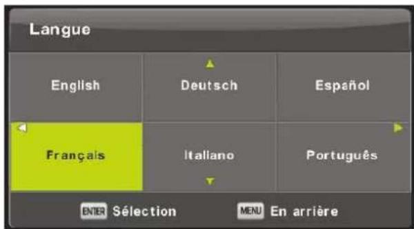 Langue English Deutsch Español Français Italiano Português ENTER Sélection MENU En arrière