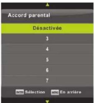 Accord parental Désactivée 3 4 5 6 7 RSD Sélection MINS En arrière