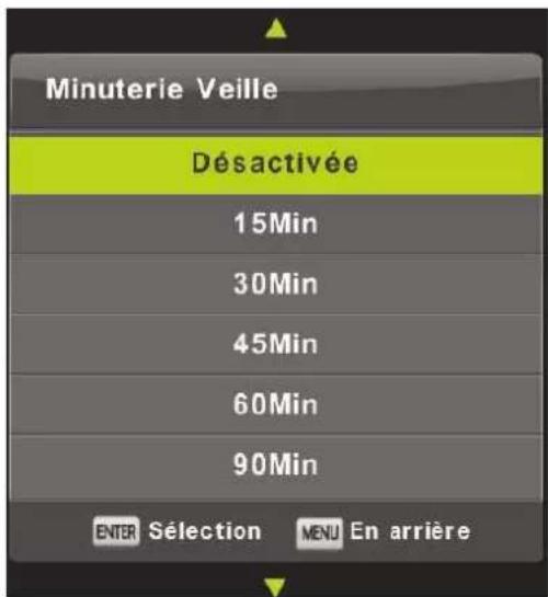 Minuterie Veille Désactivée 15Min 30Min 45Min 60Min 90Min ENTER Sélection MENU En arrière