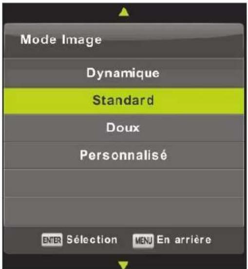 Mode Image Dynamique Standard Doux Personnalisé ENTER Sélection MENU En arrière