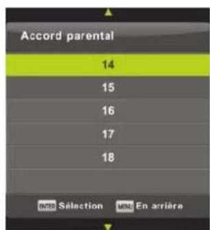 Accord parental 14 15 16 17 18 DATED SÉLECTION MINI En arière