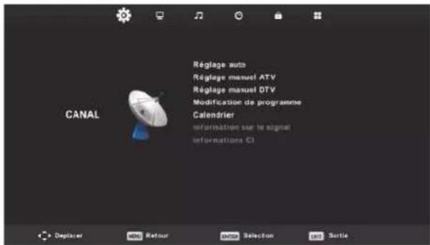 CANAL Réglage auto Réglage manuel ATV Réglage manuel DTV Modification de programme Calendrier information sur le signal informations CI Explorer Auto Retour Auto Selection Sortie