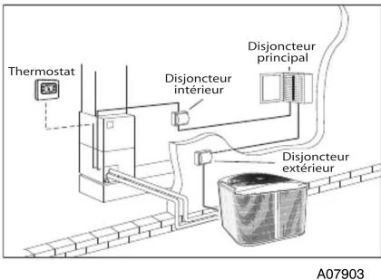 CARRIER Performance 24ACC6 - AVERTISSEMENT - 1