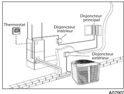 CARRIER Performance 25HPB6 - RISQUE D'ÉLECTROCUTION - 1