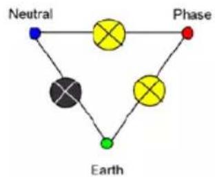 CHAUVIN ARNOUX C.A 753 - DIAGNOSTIC OF THE WIRING OF POWER OUTLETS - 2