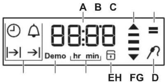 ELECTROLUX ATM7610AX - Affichage - 1