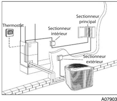 CARRIER Infinity 24VNA0 - ! AVERTISSEMENT - 1